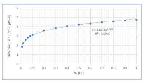 Explosives Use in Decommissioning—Guide for Assessment of Risk (EDGAR ...
