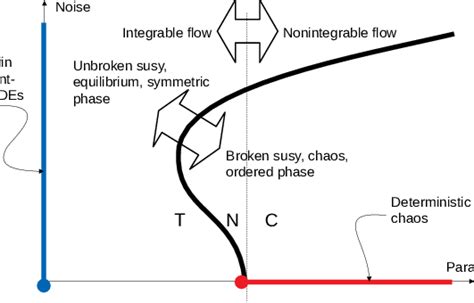 Image result for Basic Stochastic Counterpart Models