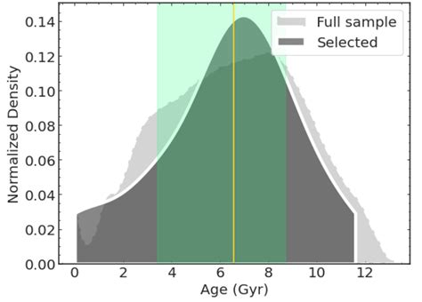 The Kepler-SEP Mission: Harvesting the South Ecliptic Pole large-amplitude variables with Kepler
