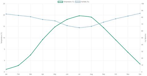 Integrating Artificial Intelligence into an Automated Irrigation System