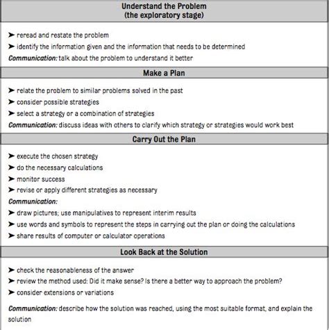 Image result for Problem Solving Anchor Chart