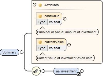 Schema documentation for mutual_funds.xsd