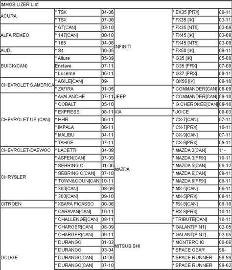 CK 100 Key Programmer Program Ford Keys 的图像结果