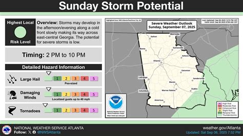 US... - US National Weather Service Peachtree City Georgia