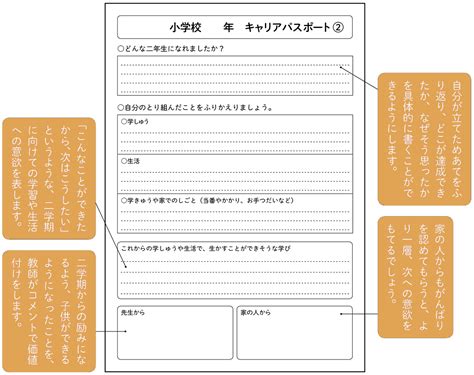 Image result for Visual Communication Plan Example