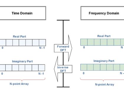 Image result for DFT Graphical Abstract