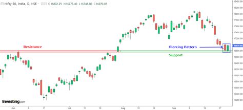 Market Cheers RBI’s 50 bps Hike; Time to Buy the Dip? | Investing.com India