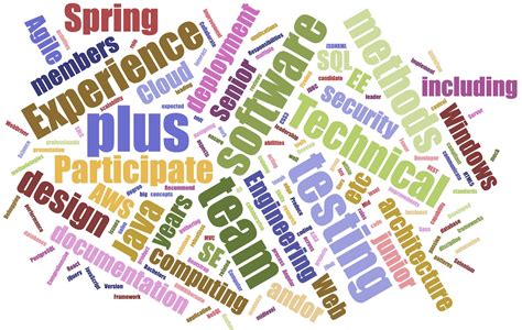 Image result for Entry Level Java Developer Remote