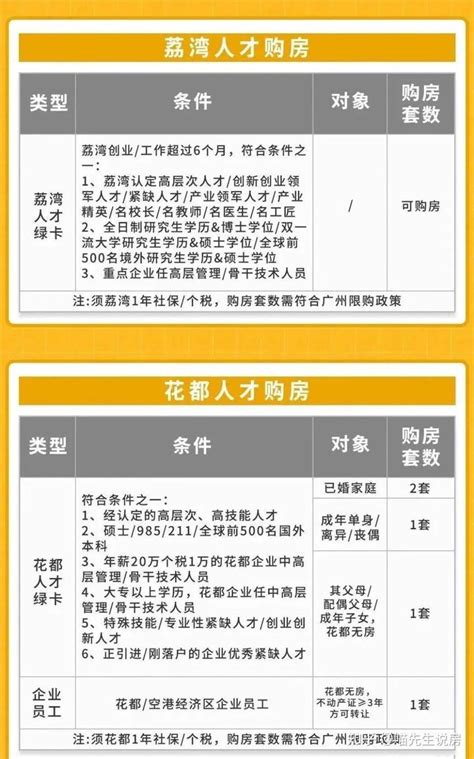 外地人在广州买房5种方式，不需要连续5年社保 - 知乎