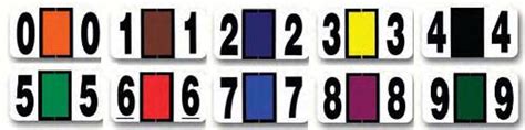 Image result for Color-Coded Number Labels