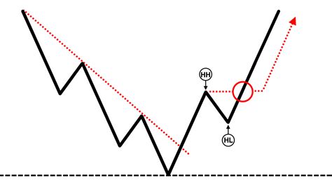 Image result for How to Trade ABCD Pattern