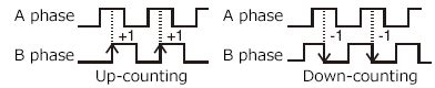 Variety of functions | MELSEC-F series | MITSUBISHI ELECTRIC FA