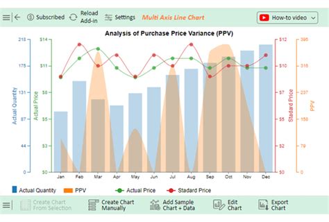 Image result for Purchase Variance