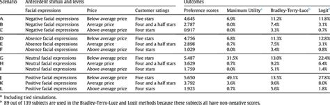 Image result for Predicting Outcomes Scenario