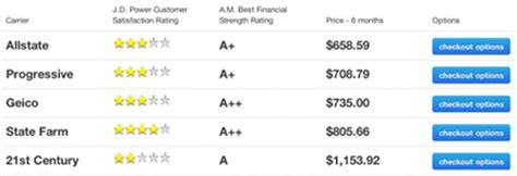 Image result for Multiple Auto Insurance Quotes