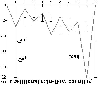 Image result for Rain Flow Counting nCode