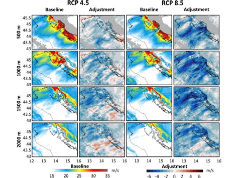 Image result for RCP Global Climate Model