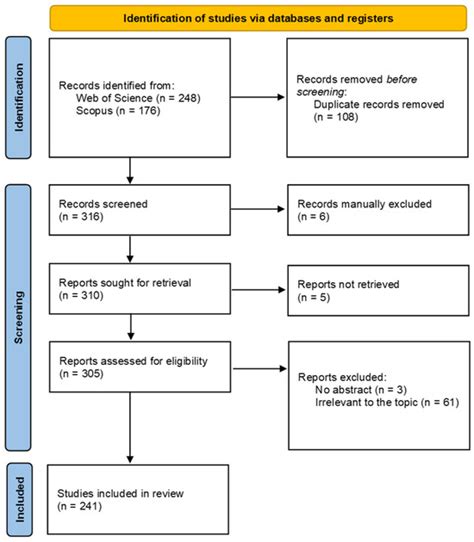 Freezing Rain as a Forest Disturbance Agent: A Global Review of Impacts ...