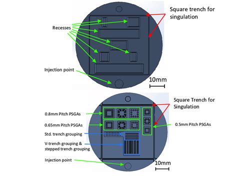 Image result for Disc Template Injection