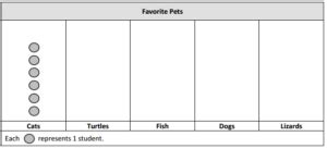Image result for Eureka Math Grade 3 Module 6 Lesson 7