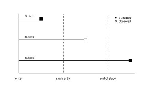 truncation 的图像结果