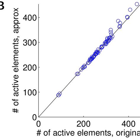 Image result for Efficient Coding Models