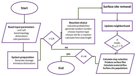 A Kinetic Monte Carlo Approach to Model Barite Dissolution: The Role of ...