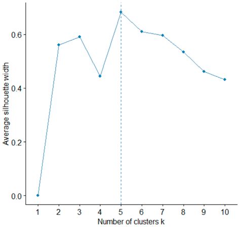 Mechanisms of Stock Selection and Its Capital Weighing in the Portfolio ...
