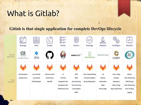 Image result for GitLab Overview