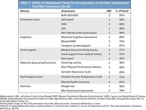 Geriatric Interview 的图像结果