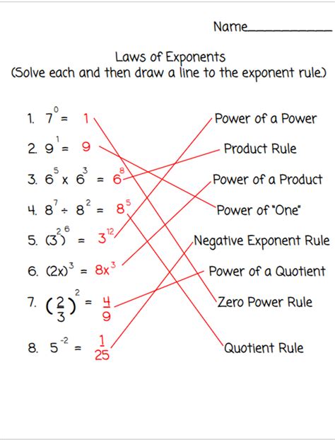 Image result for Integer Exponent Rules PDF