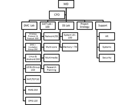 Tejas Article : Samsung India Software Operations: On Verge of a ...