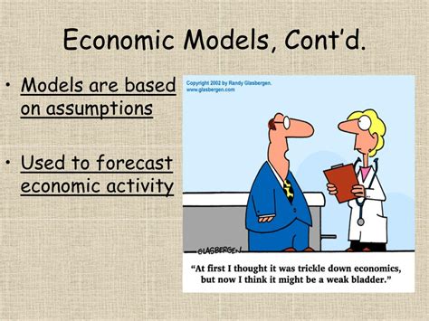 Basic Economic Model 的图像结果