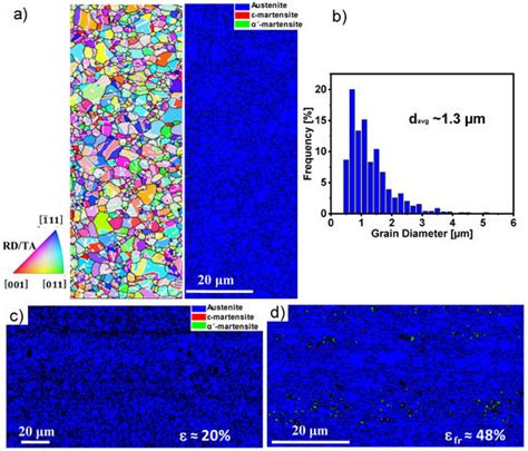 Development of a Cr-Ni-V-N Medium Manganese Steel with Balanced ...