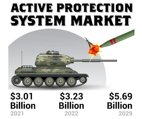 Image result for Active Protection System