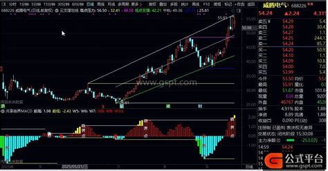 【共享临界MACD】副图指标 精准识别买卖点与支撑压力-通达信公式-公式平台网