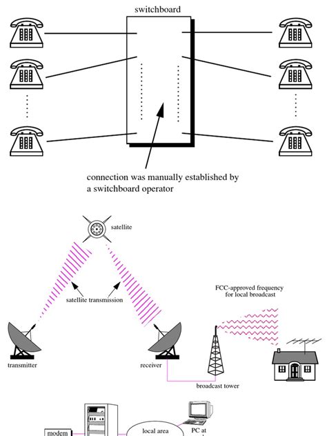 Image result for Data Communication Model in Computer Network