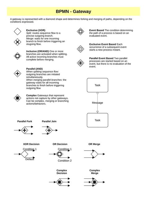 BPMN Data Tutorial 的图像结果