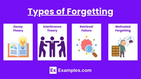 Image result for forgetting