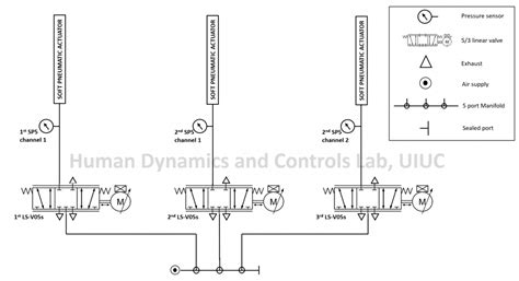 Calibrate Pneumatic Controller 的图像结果