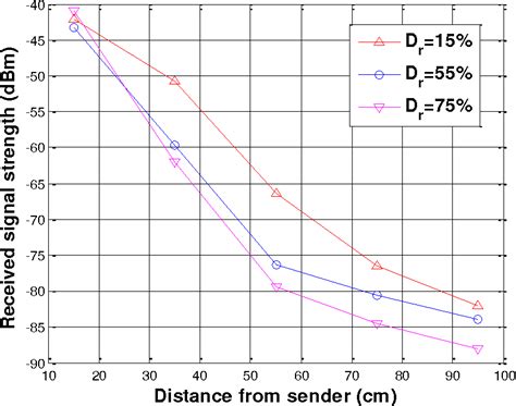 Image result for Subsurface Event