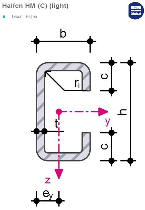Image result for Halfen Moment Loop Box