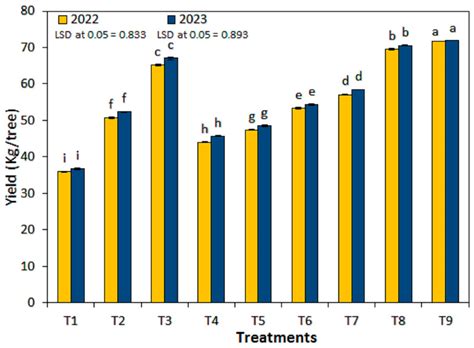 Synergistic Effects of Applying Potassium Nitrate Spray with Putrescine ...