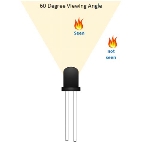 Image result for Flame Sensor Module