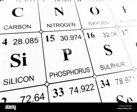 Image result for Phosphate Periodic Table