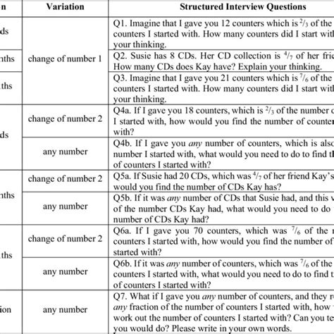 Image result for Structured Interview Questions