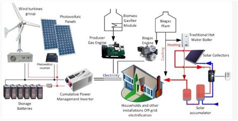 Sathyabama LMS : Search results