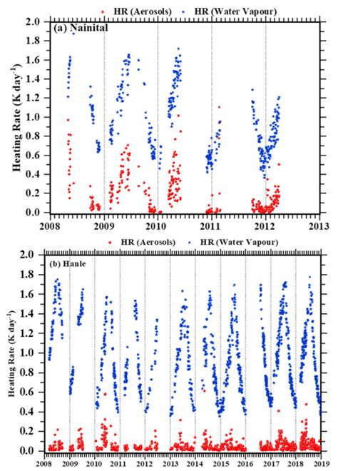 New Study Suggests Increase in Warming in High Altitude Himalayas due ...