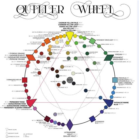 Image result for Color Wheel Schemes