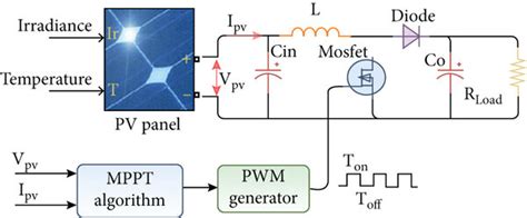 Image result for Boost Converter Simulation